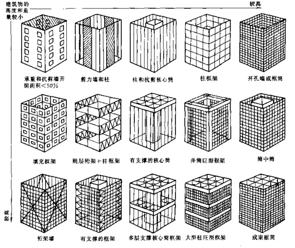 貴陽建筑設(shè)計院,貴陽建筑設(shè)計公司,貴陽市政設(shè)計院